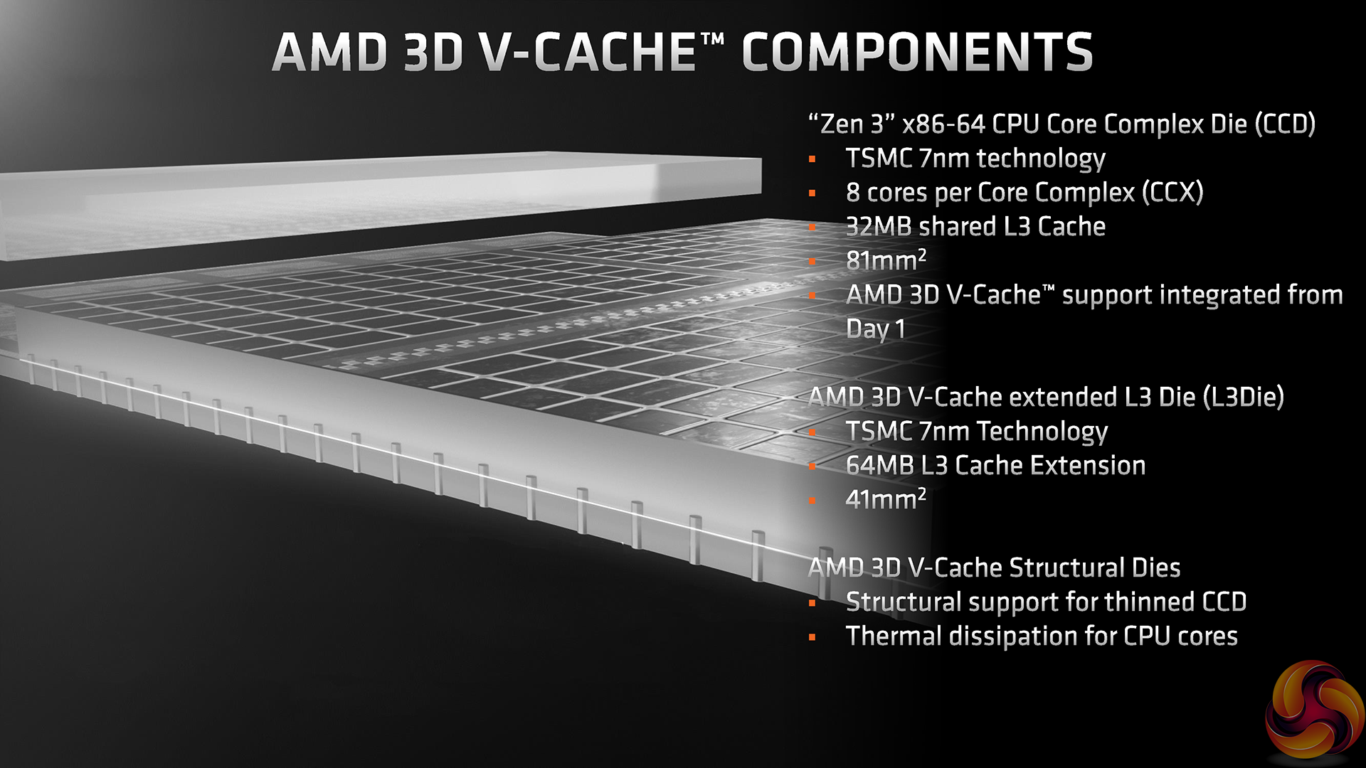 Cache-Rich: AMD Ryzen 7 5800X3D Workstation Performance Review – Techgage