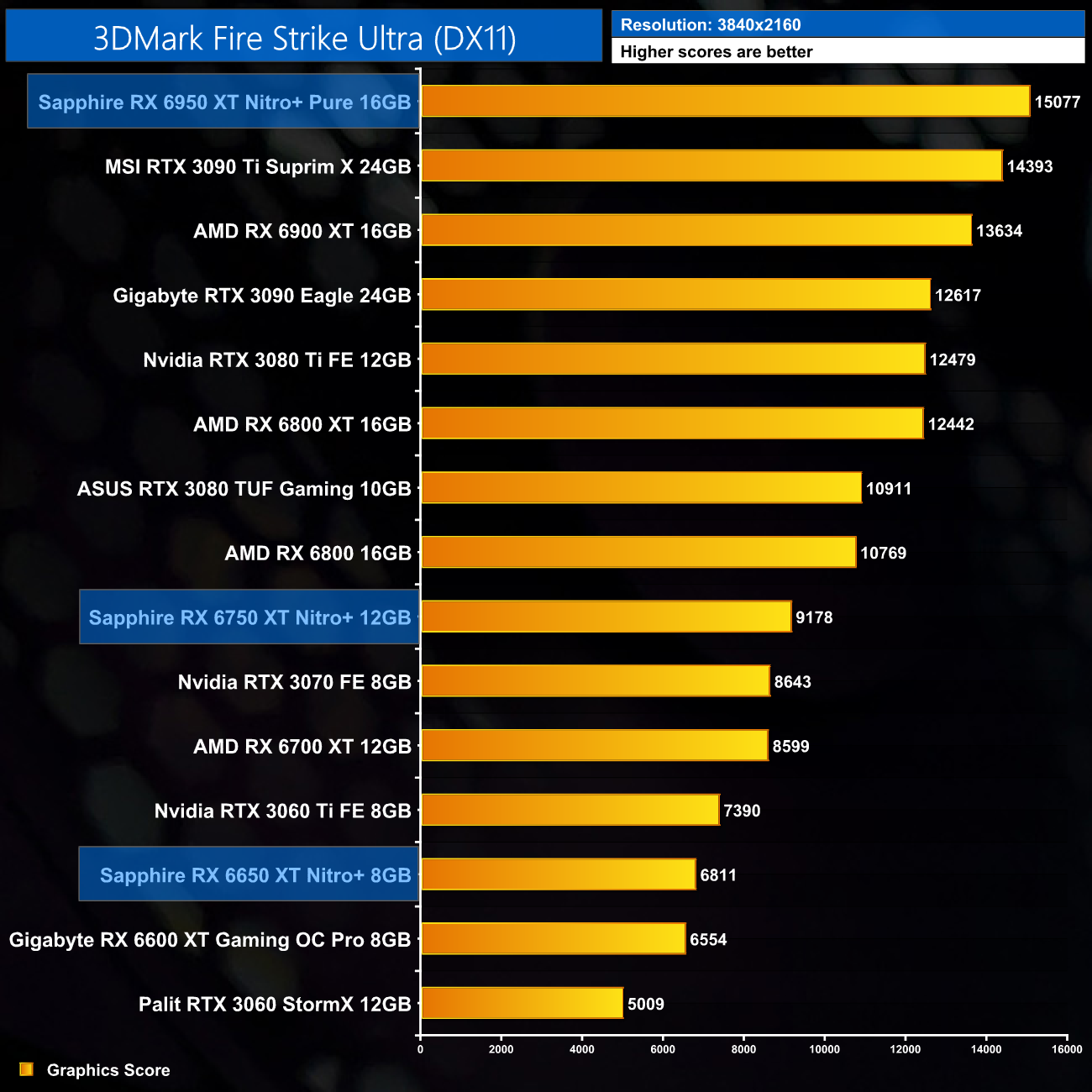 AMD Radeon RX 6750 XT Reviews, Pros and Cons