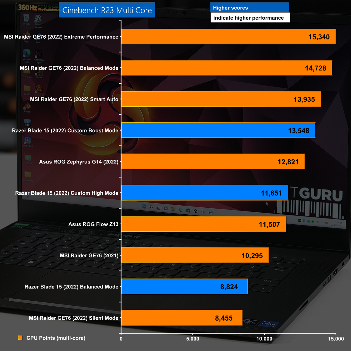 Razer Blade 15 Gaming Laptop: NVIDIA GeForce RTX 3080 Ti - 12th Gen Intel  14-Core i7 CPU - 15.6” QHD 240Hz - 32GB DDR5 RAM, 1TB PCIe SSD - Windows 11