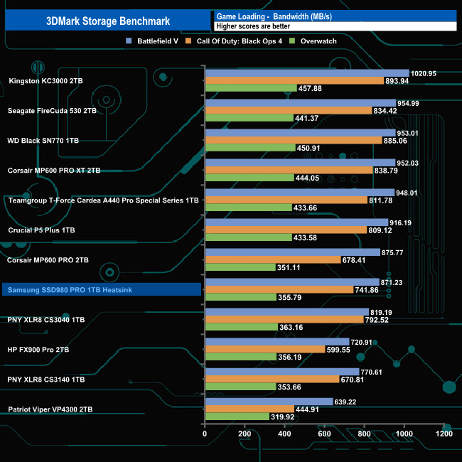 Benchmark 3DMark Storage - Epic Games Store