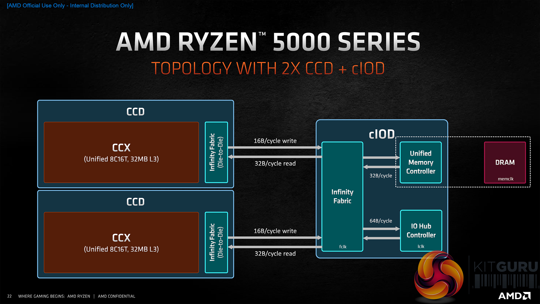 AMD Ryzen 7 5700X & Ryzen 5 5600 Review