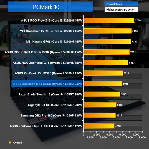 Microsoft DirectX 12 and Windows 7 Support - Benchmark Reviews @TechPlayboy