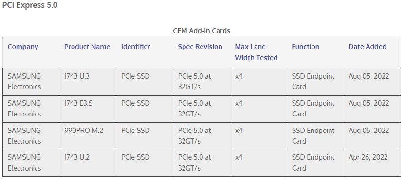 Samsung PM1743 - First Samsung PCIe 5.0 SSD 