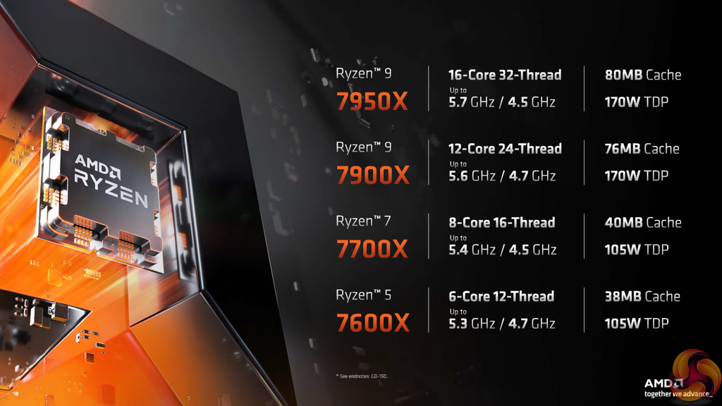 Ryzen 9 7950X, 5.7GHz Max Turbo, 80MB