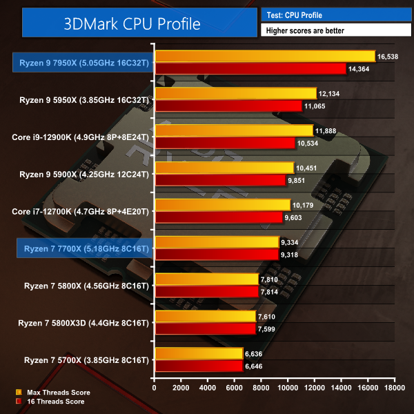 Поколения процессоров amd ryzen