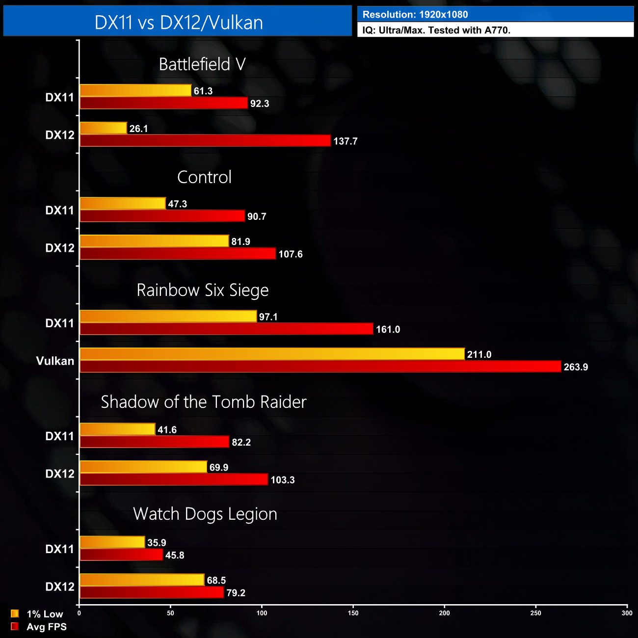 Comparação DirectX 11 vs DirectX 12 - Unreal Engine 4 Elemental