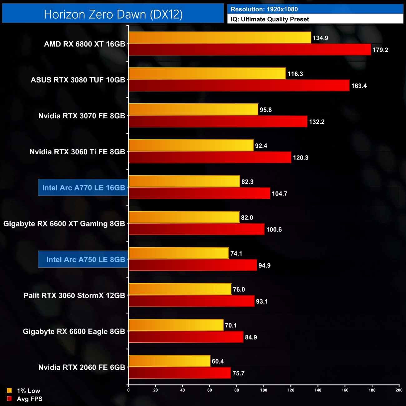 Horizon Zero Dawn: 21 Minutes of PC Gameplay at Max settings (1080p 60fps)