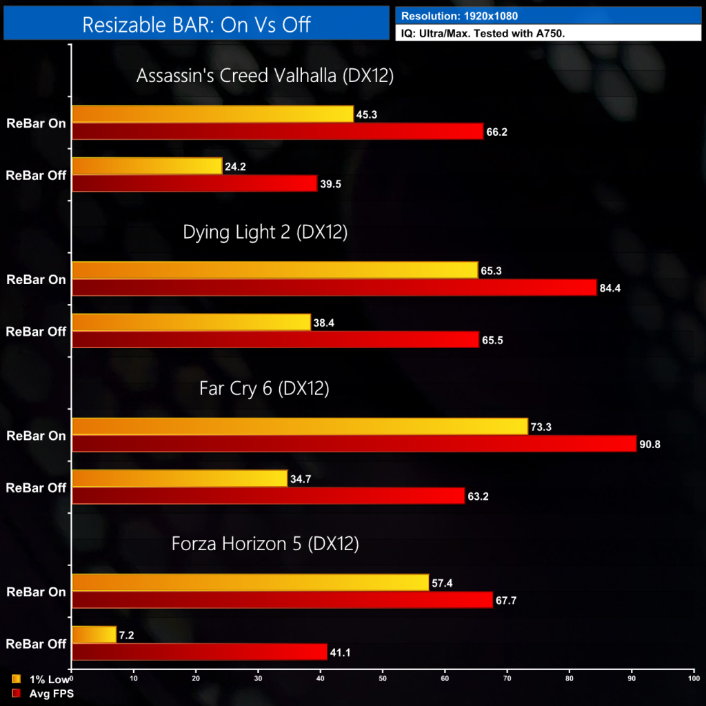 Intel Arc A750 Limited Edition Review KitGuru Part 18