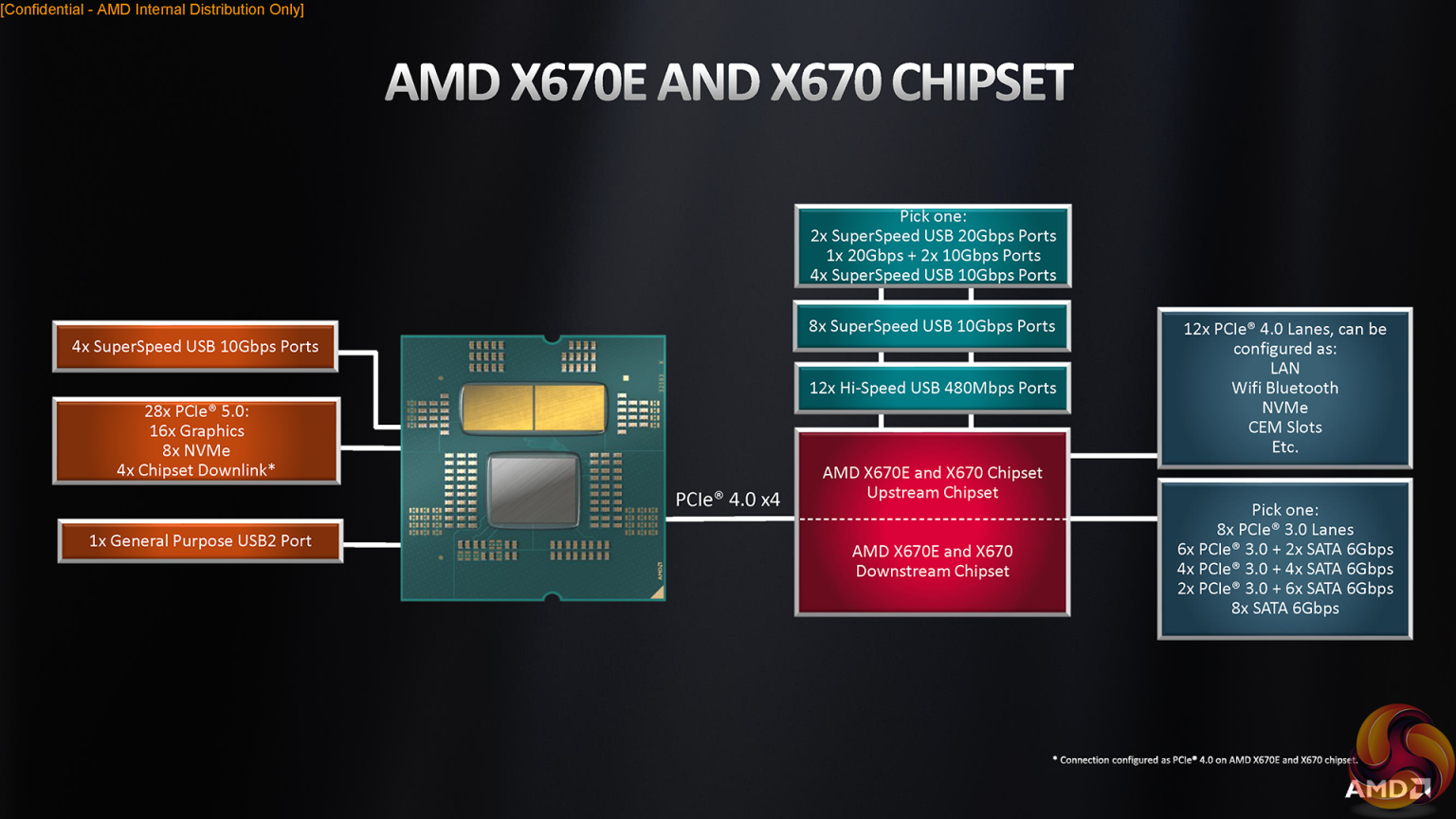 MSI MPG B650 Carbon WiFi Motherboard Review KitGuru