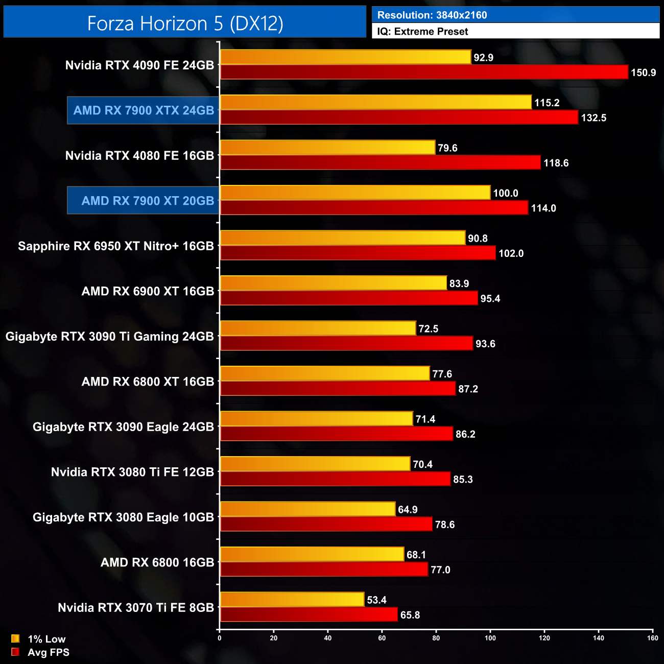 Forza 6 Could Be Using a New DX12 Compatible Engine Raising the