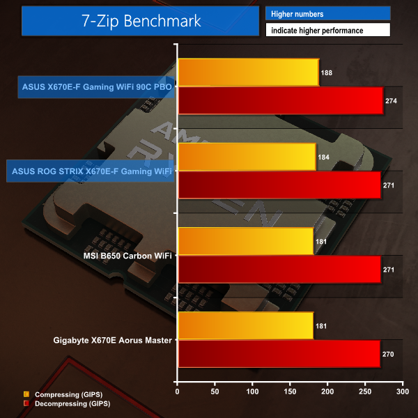 Five ASUS X670E Motherboards The Roundup! KitGuru Part 10