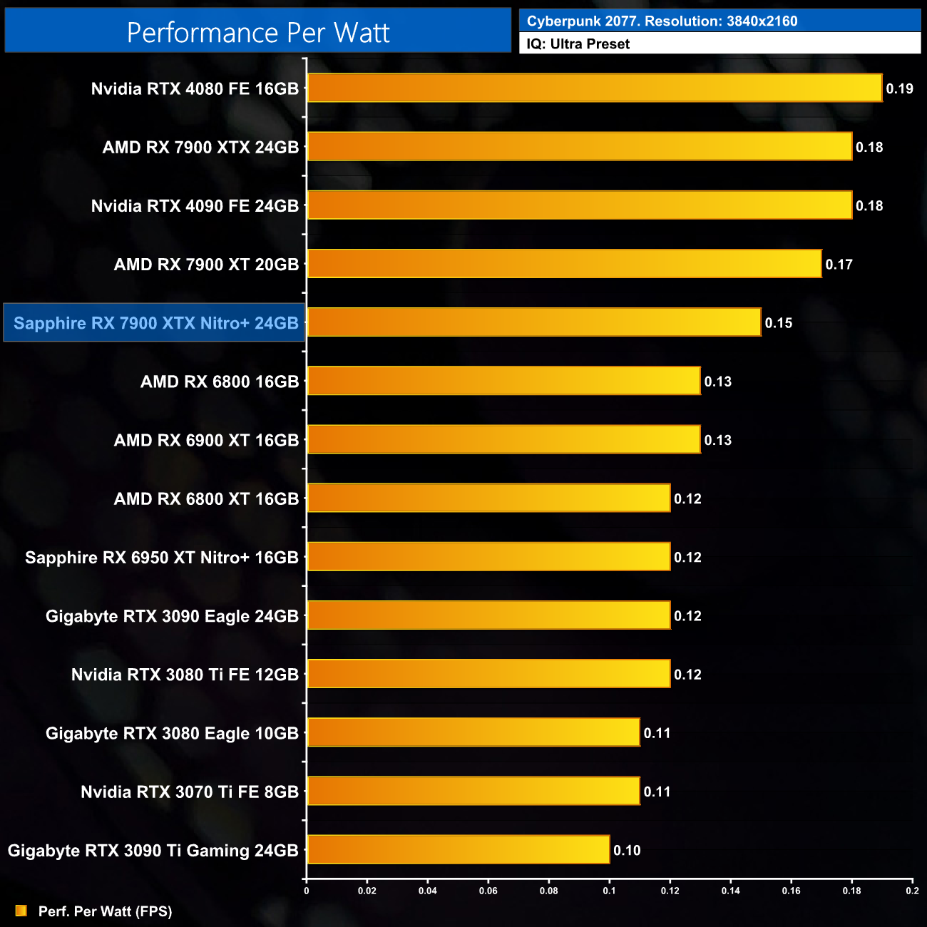 FrameView Performance and Power Benchmarking App: Free Download Available  Now, GeForce News