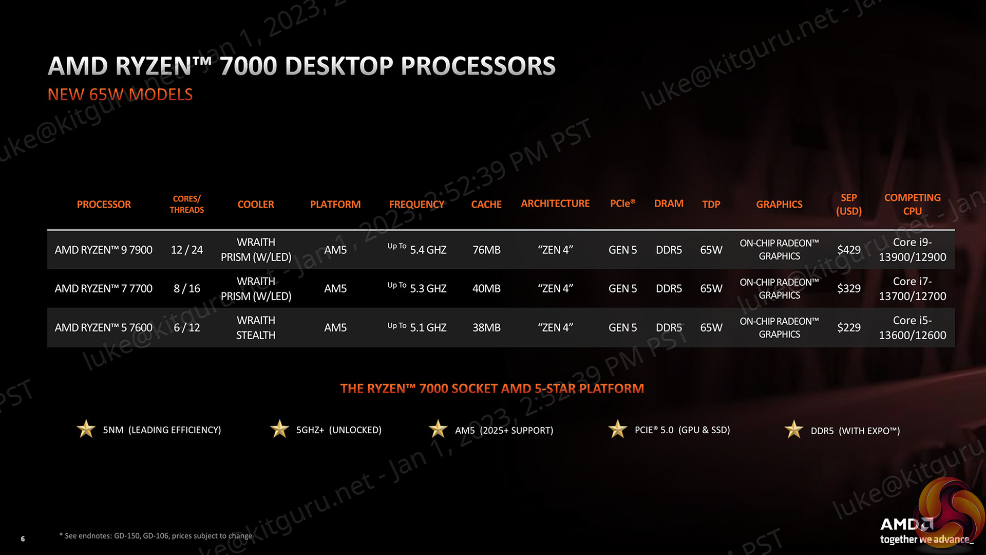 AMD Ryzen 9 7900, Ryzen 7 7700, and Ryzen 5 7600 Review: Zen 4