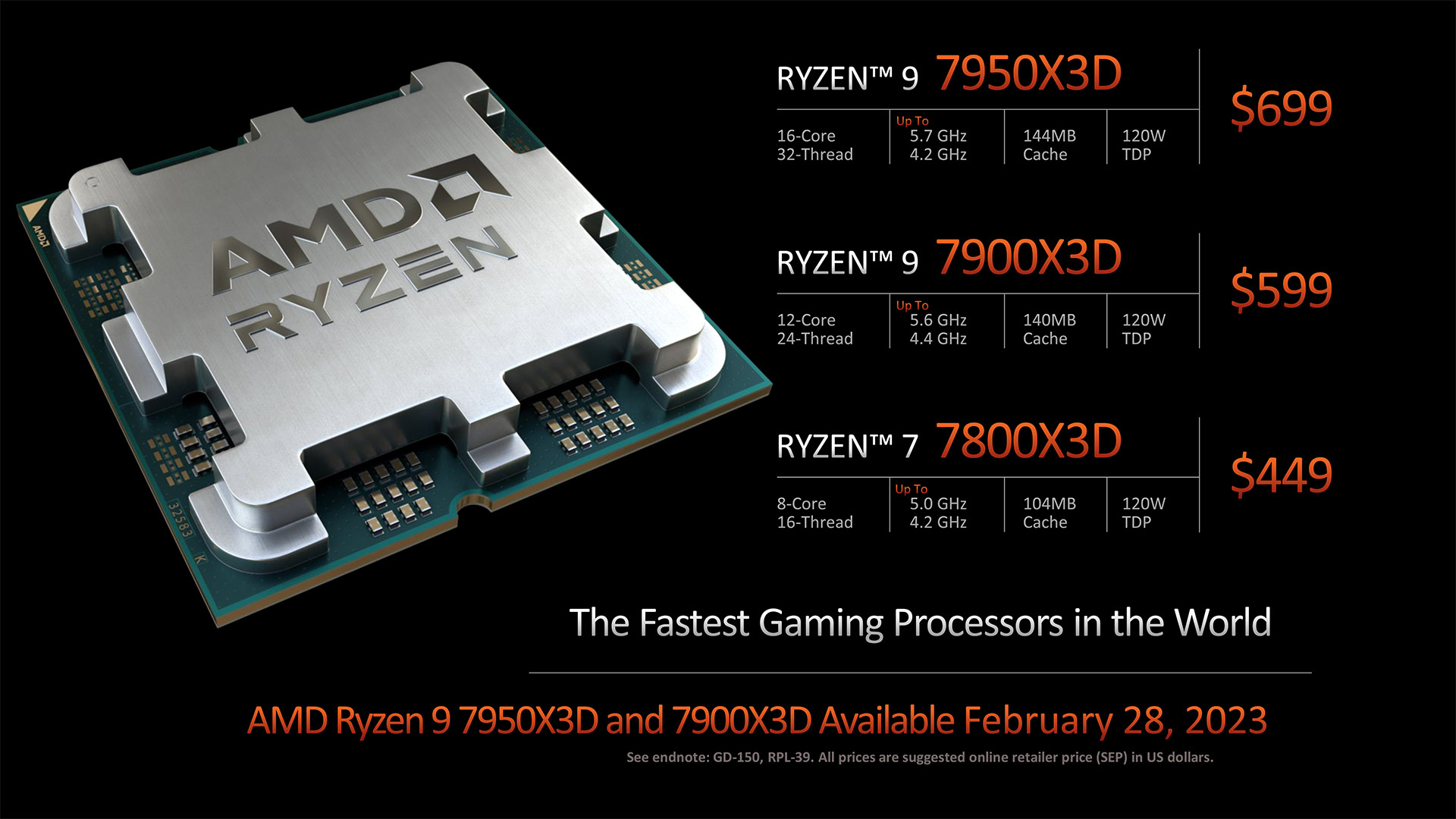 Kit Upgrade PC AMD Ryzen 9 7950X - GRAZEINA TECHNOLOGIES