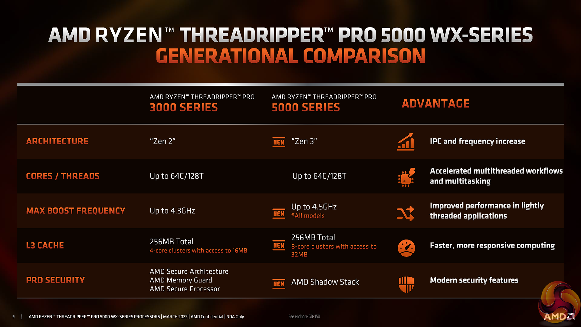 GIGABYTE Enterprise Products Support AMD Ryzen Threadripper PRO 5000WX  Series Processors