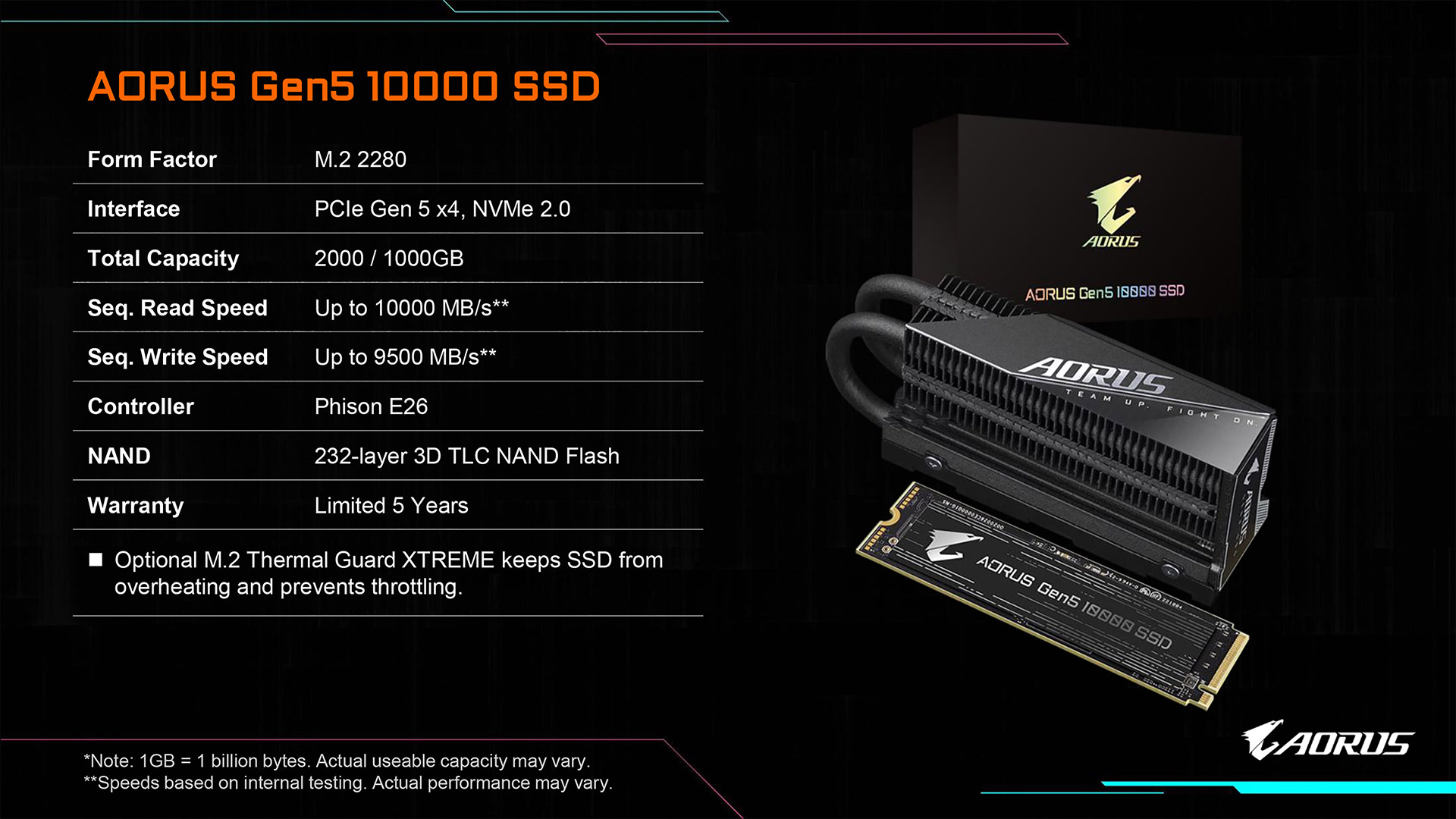 GIGABYTE Leads and Reveals the First PCIe® 5.0 SSD