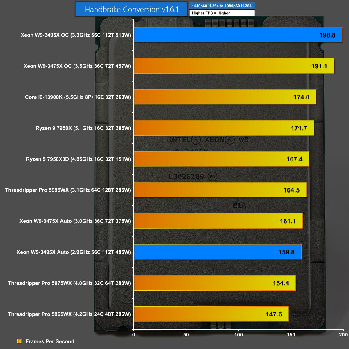 4th Gen Intel Xeon W93495X It’s a monster KitGuru