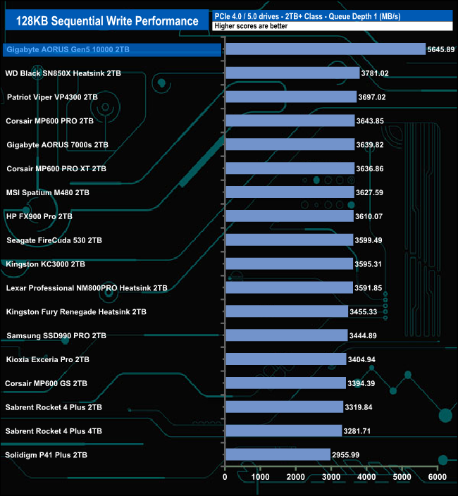 AORUS Gen5 10000 SSD 1TB Key Features