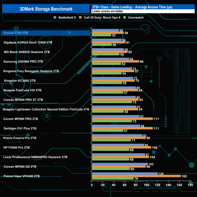 Crucial T700 2TB SSD Review KitGuru Part 14