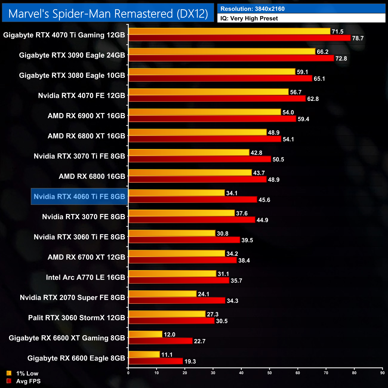 🚀 Unveiling Your PC's Gaming Potential: Discover Your DirectX