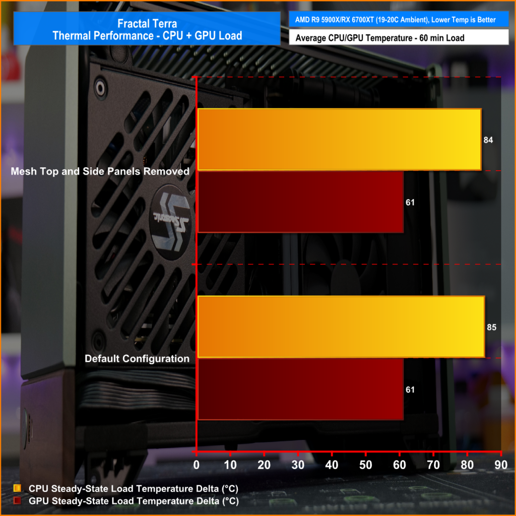 Fractal Design Terra: 10 litres for high-end GPUs as well 