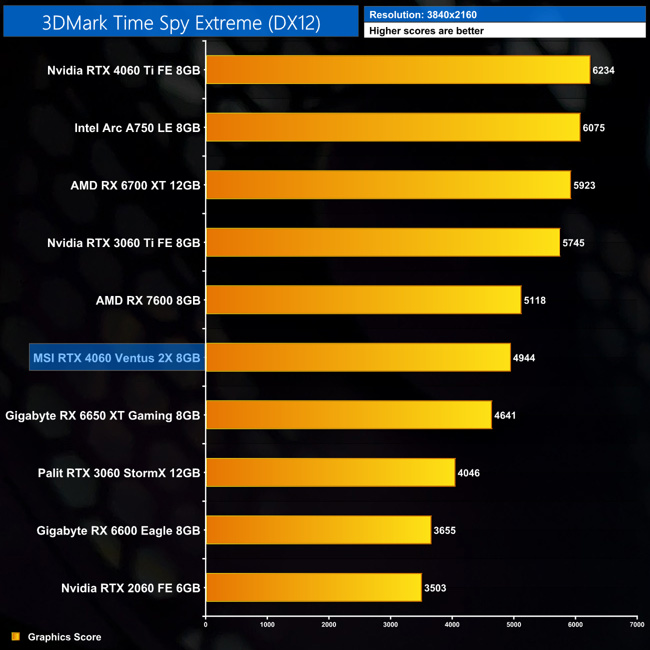 The Witcher 3 Next Gen - DirectX 11 vs DirectX 12 - Benchmark Comparison 