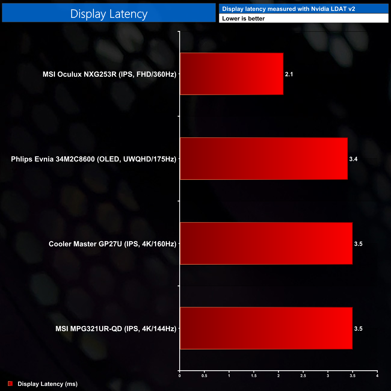Philips Evnia 34M2C8600 Review (QDOLED Ultrawide) KitGuru Part 6