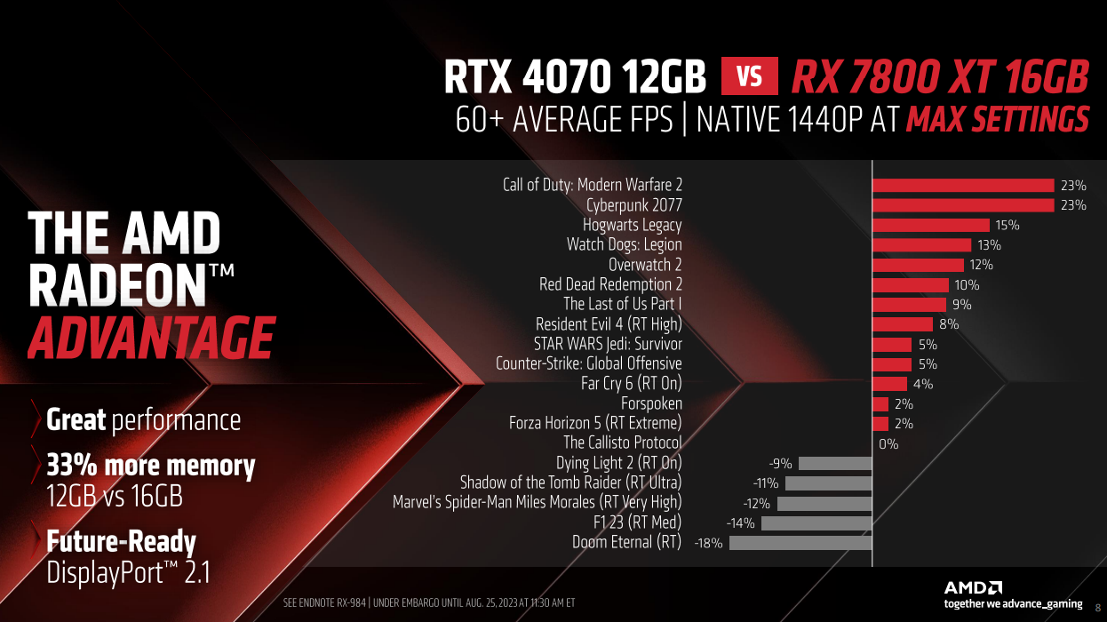 AMD unveils RX 7800 XT and RX 7700 XT graphics cards