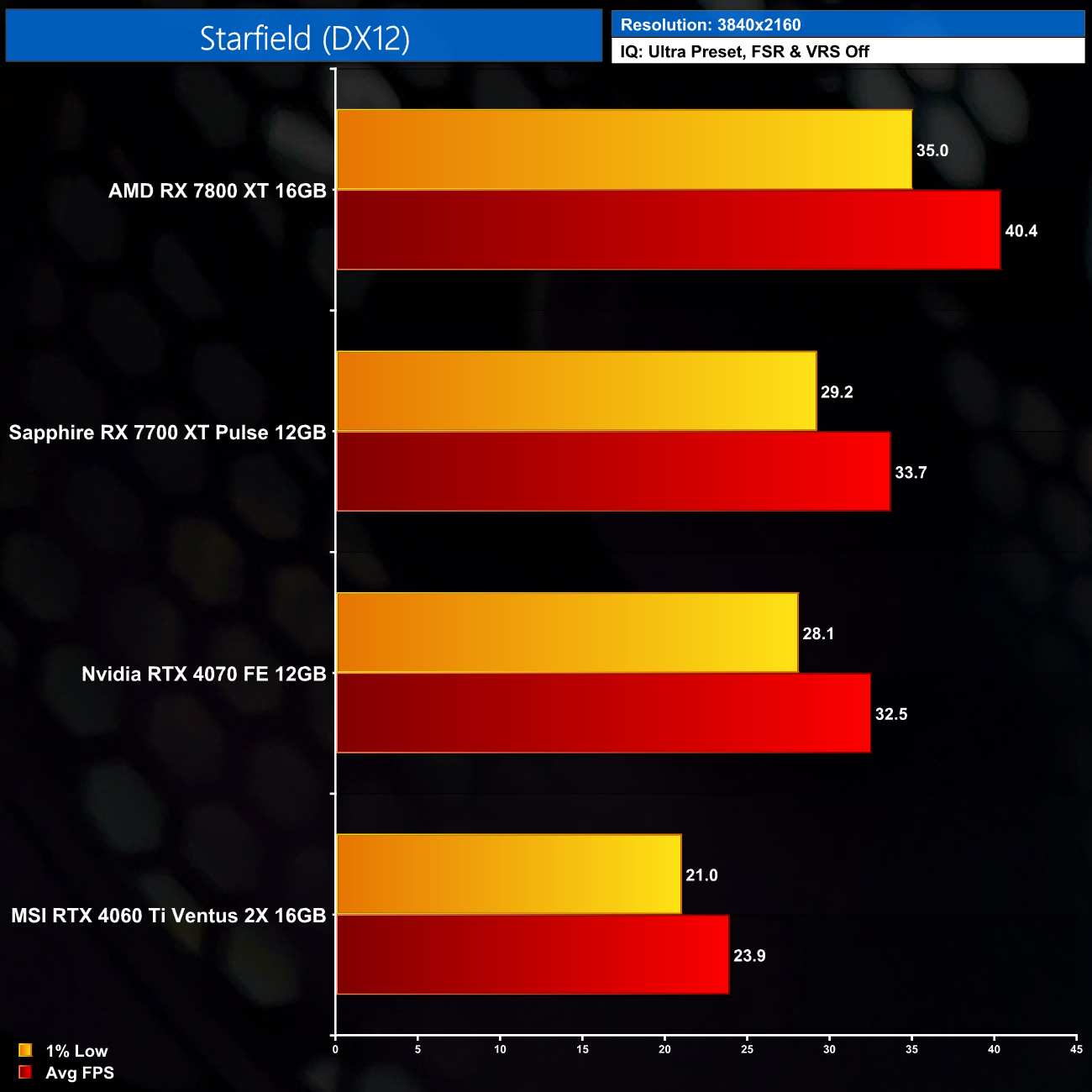 Rx 7800xt обзор. Rx 7800xt обзор. Rx 7800xt обзор. Rx 7800xt обзор. Rx 7800xt обзор.