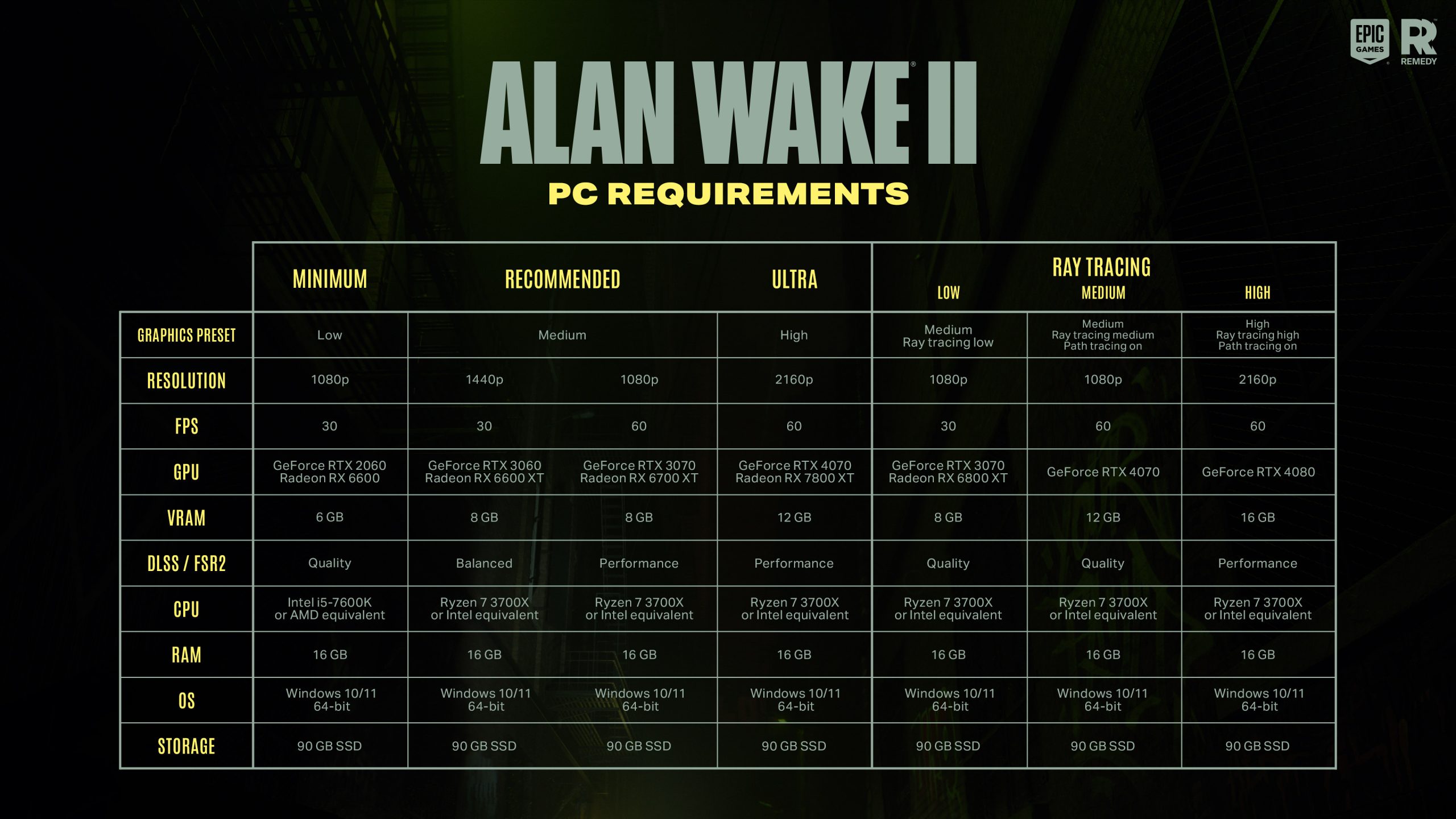 Alan Wake 2 Out Now With Full Ray Tracing & DLSS 3.5: Get The