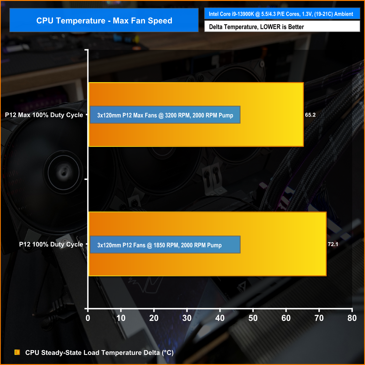 Arctic Fan Test P12 vs P12 Max KitGuru