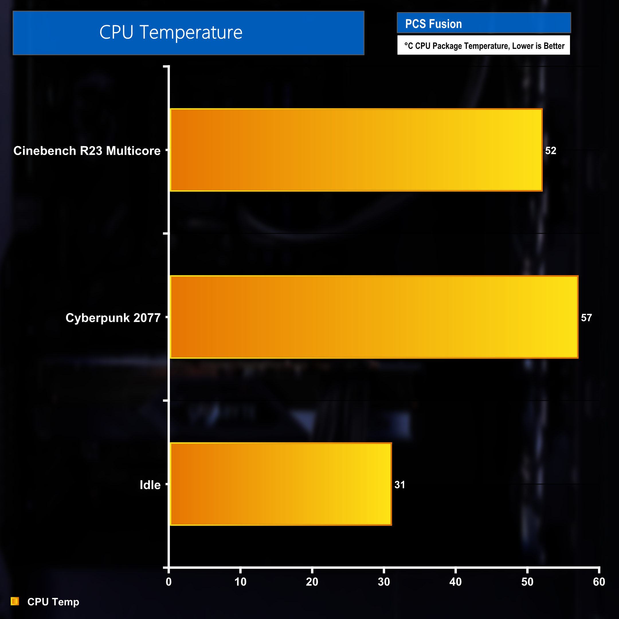 PCSpecialist Fusion Black Friday Prebuilt PC Review KitGuru Part 2