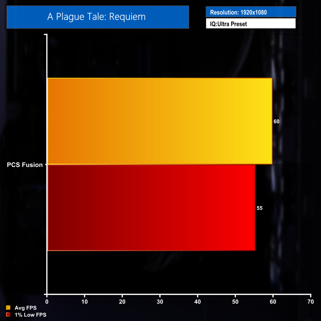 PCSpecialist Fusion Black Friday Prebuilt PC Review KitGuru Part 3