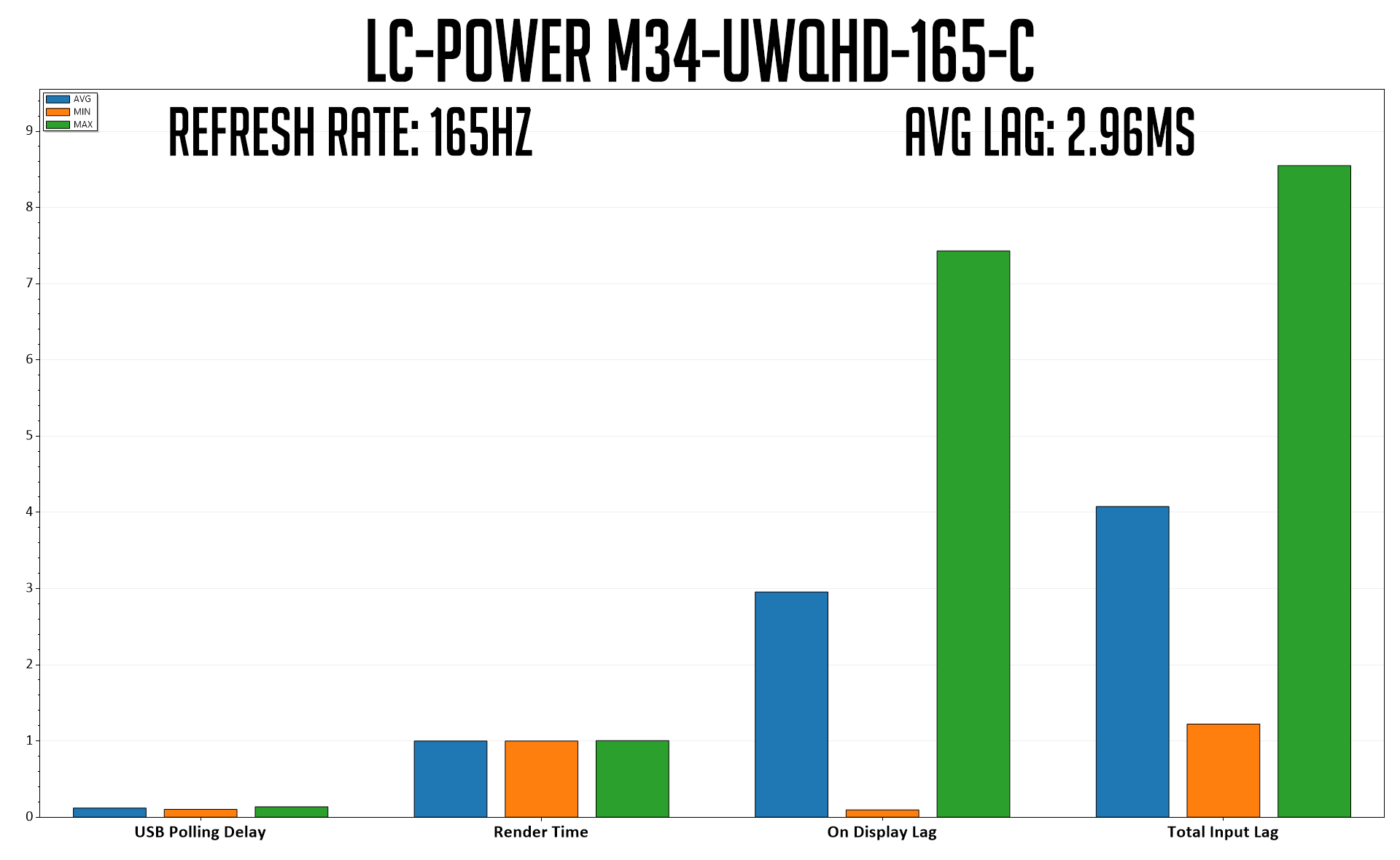 LCPower M34UWQHD165C Review (Budget Ultrawide) KitGuru Part 6