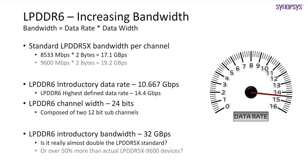 DDR6 memory will reach 17.6Gbps speeds | KitGuru