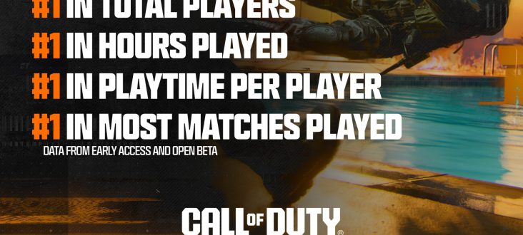 Black Ops 6 beta was the largest in Call of Duty history | KitGuru