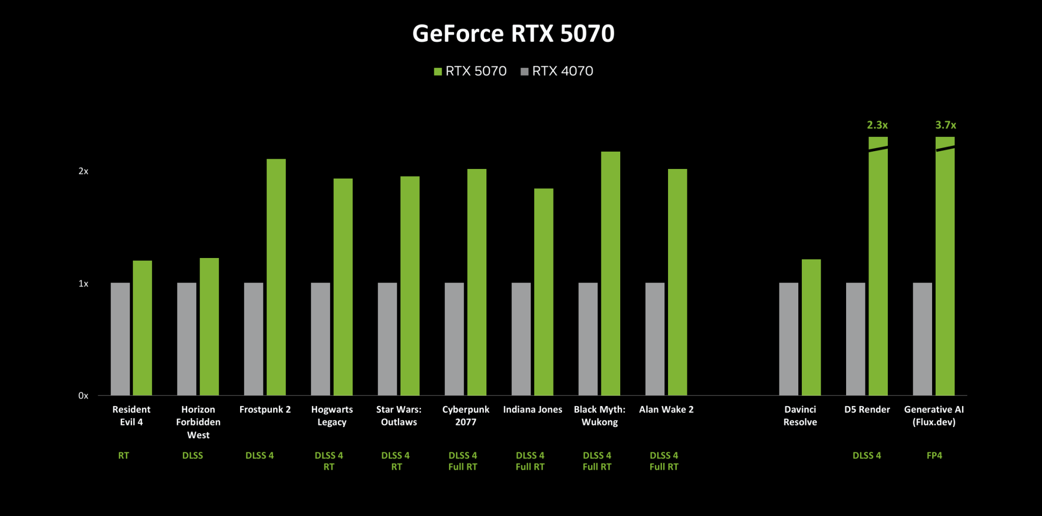 RTX 40 50 TI visual data 2