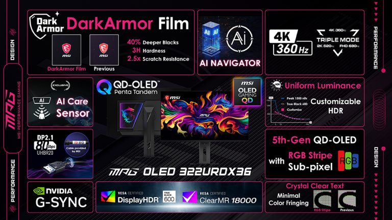 Computex 2026: MSI launches world’s first 31.5-Inch triple mode QD-OLED monitor