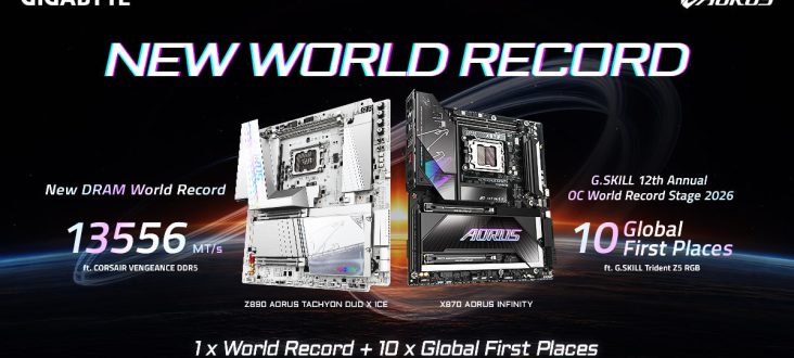 Gigabyte overclocking team sets new records at G.Skill OC World Cup